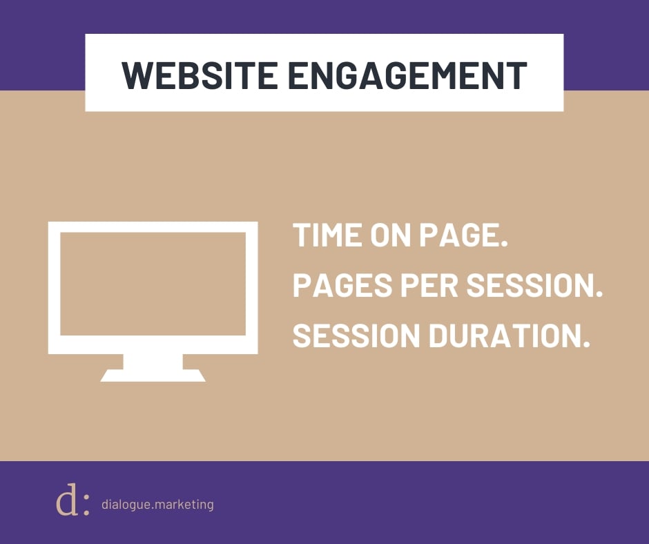 Content Marketing Metrics - Goal is Website Engagement