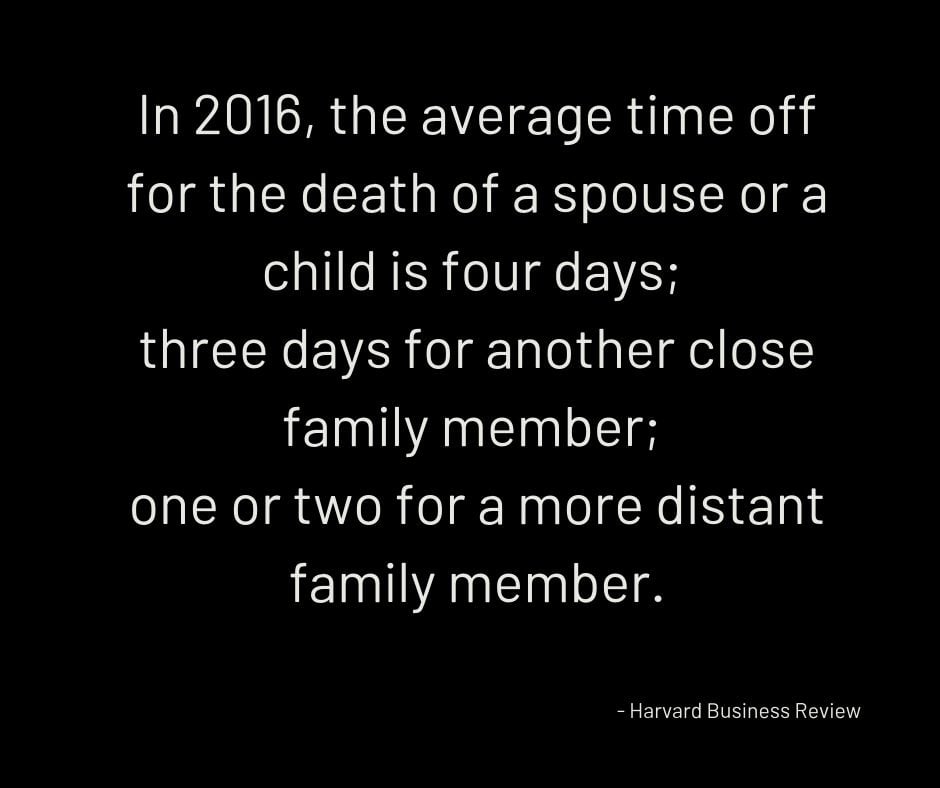 Average bereavement time companies give employees