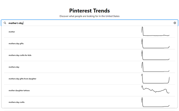 Pinterest Trends